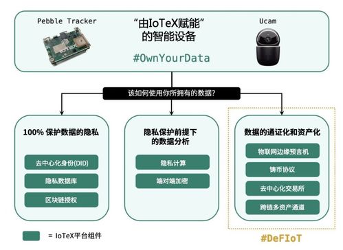 物聯網金融新紀元 IoTeX啟動全球首個開放金融基礎設施，釋放萬億級數據與設備市場
