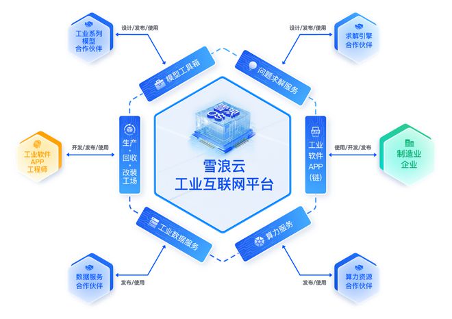 雪浪云完成超三億元B輪融資，加速工業互聯網數據服務創新