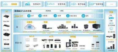 中國(guó)互聯(lián)網(wǎng)企業(yè)出海記 星辰大海的征途，華為工業(yè)互聯(lián)網(wǎng)數(shù)據(jù)服務(wù)保駕護(hù)航