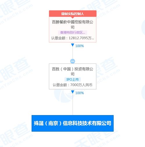 百勝中國(guó)科技布局再下一城，南京新公司聚焦人工智能與系統(tǒng)集成