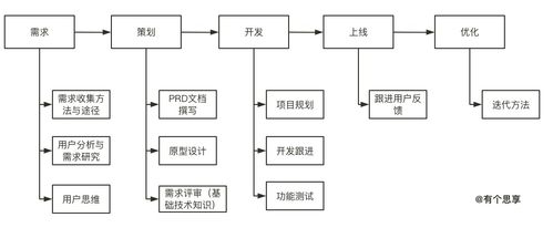 產(chǎn)品學(xué)習(xí)01 主動探索，破除信息繭房——信息系統(tǒng)集成服務(wù)的啟示